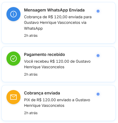 Notifications